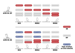 Ibanez AZES40-BK - Gitara elektryczna