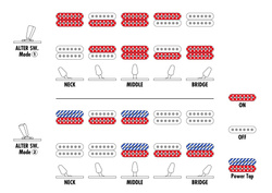 Ibanez AZ24S1F-VLS Violin Sunburst - Gitara elektryczna
